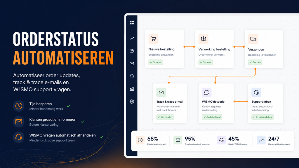 Productbeelden bij dropshipping: voorkom verwarring tussen belofte en pakketstatus